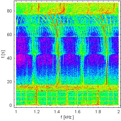 H plane spectra with zoom on the synchrotron lines