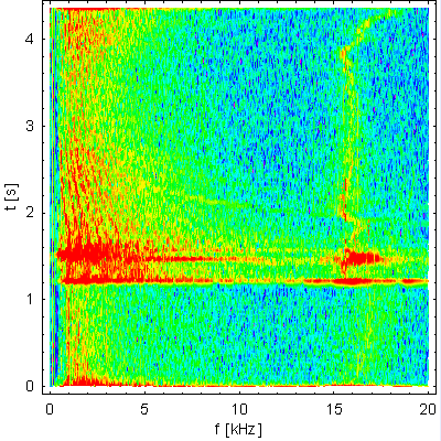 H plane spectra