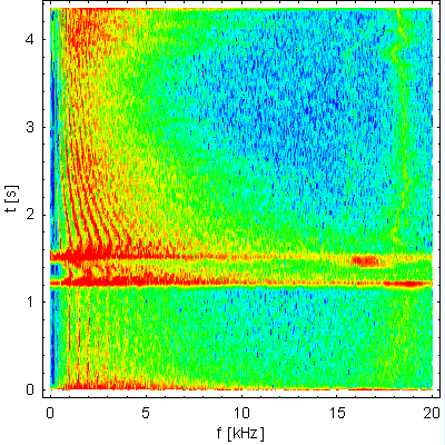 V plane spectra