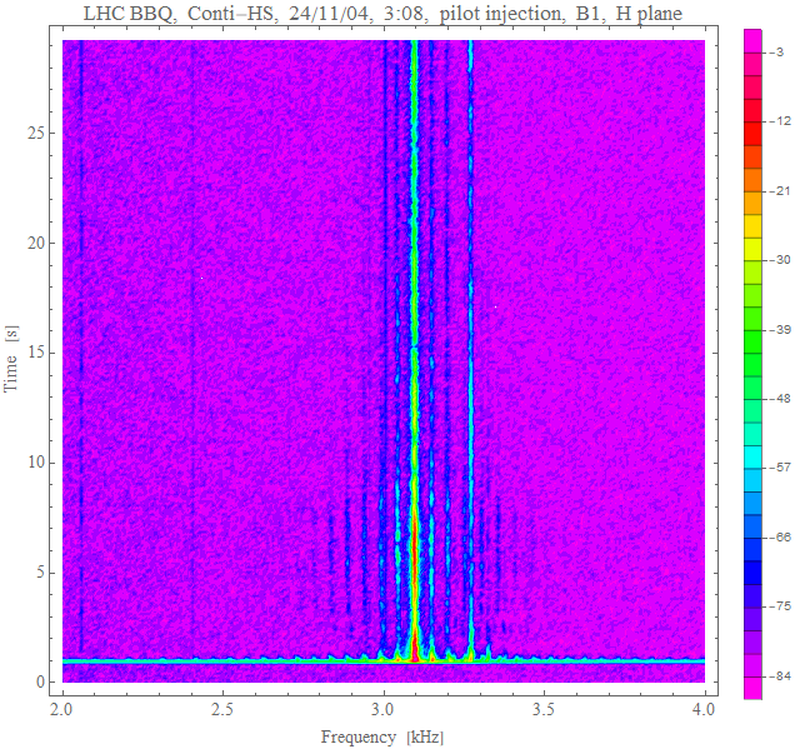 H spectra