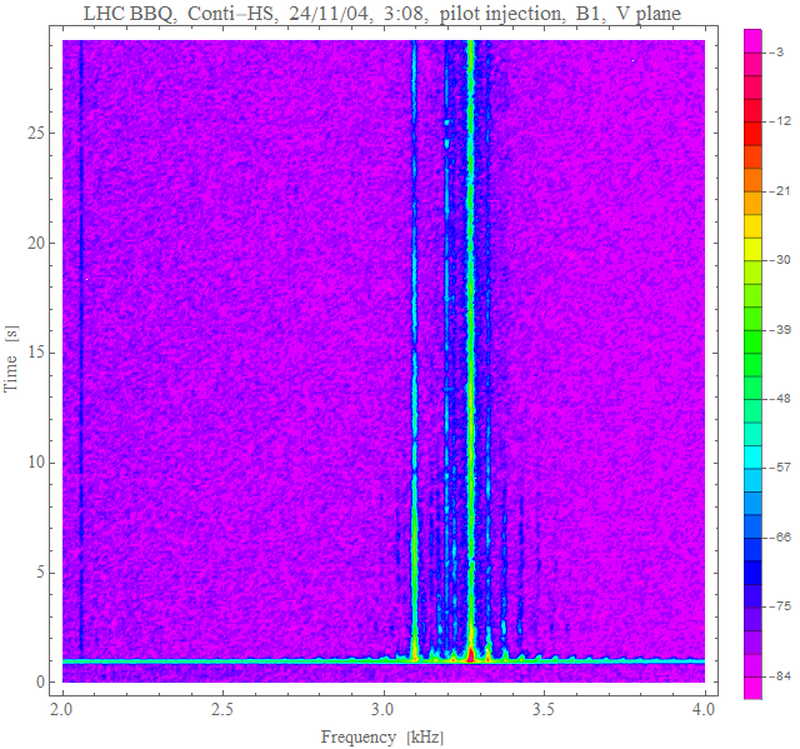 V spectra