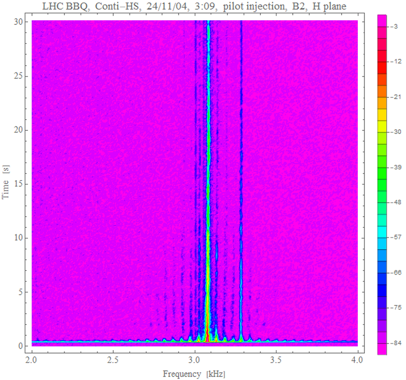 H spectra