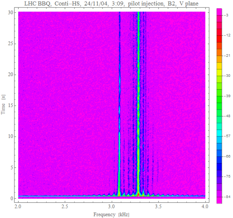 V spectra