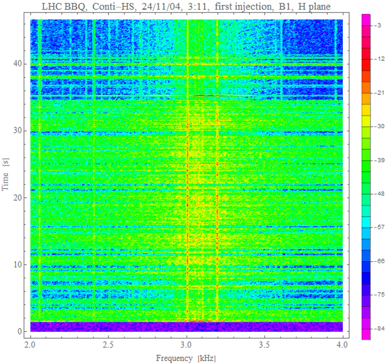 H spectra