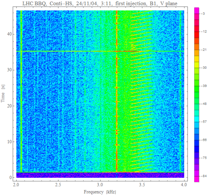 V spectra