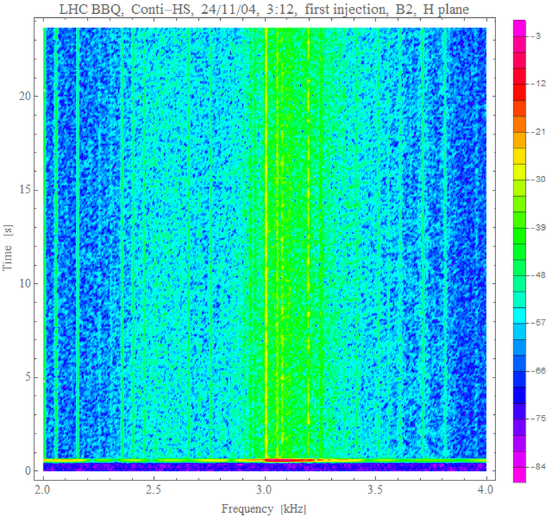 H spectra