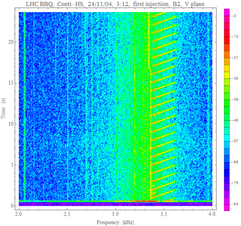 V spectra