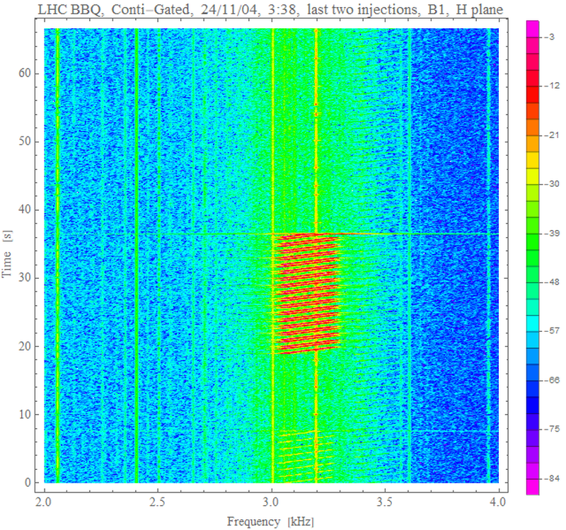 H spectra