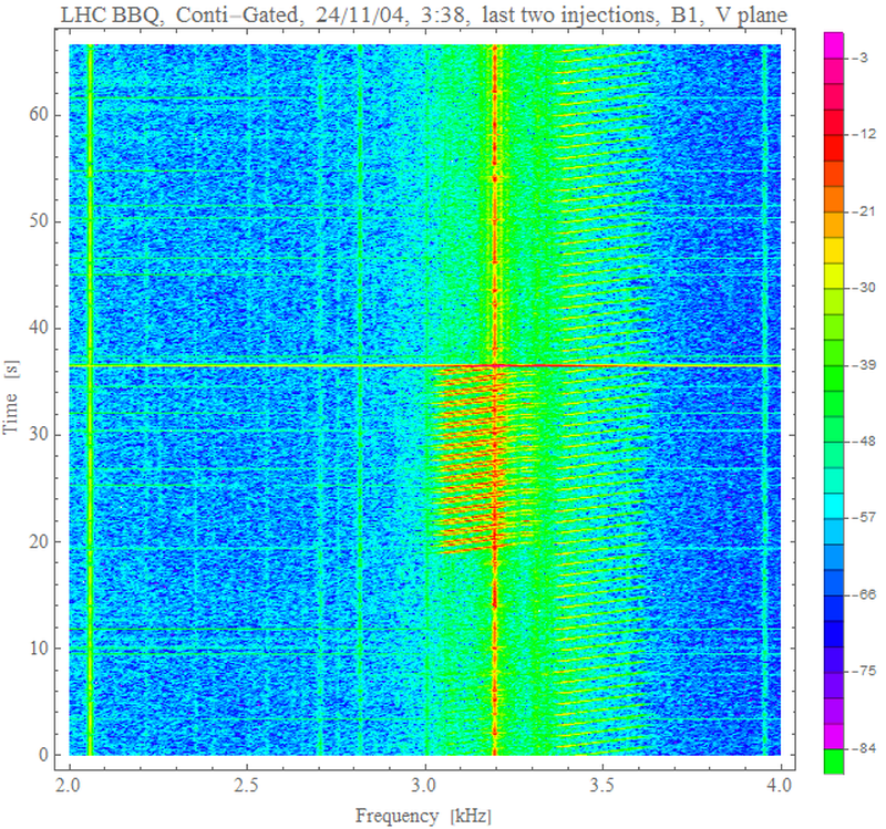 V spectra