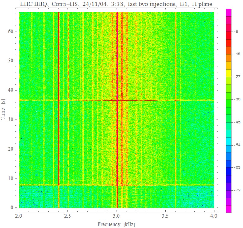 H spectra