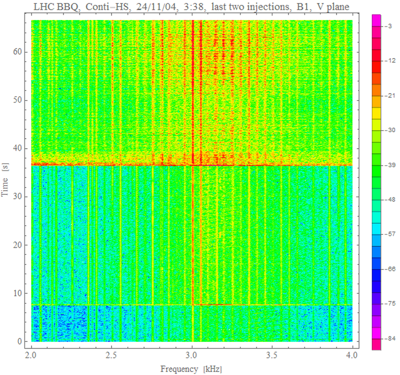 V spectra