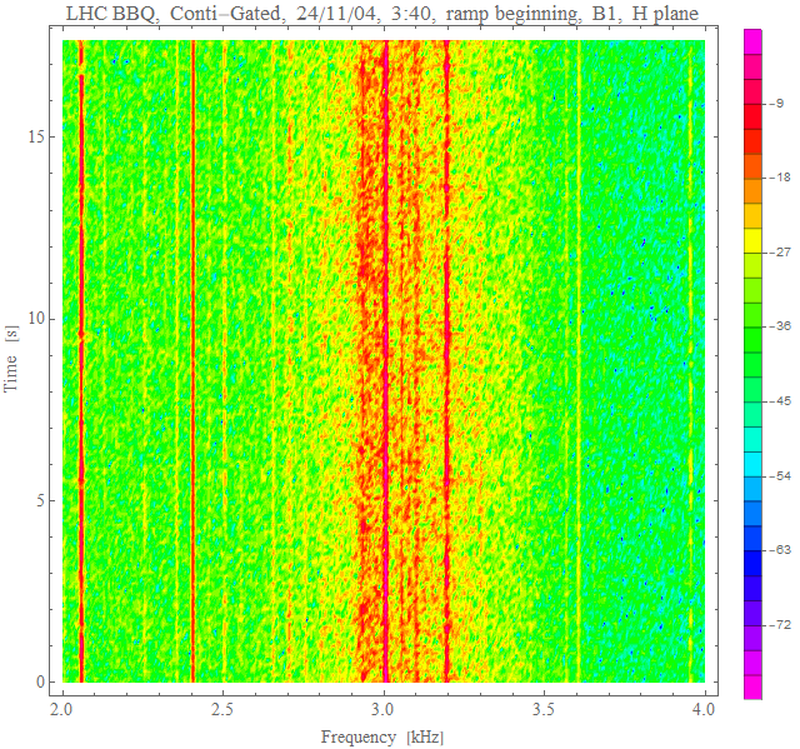 H spectra