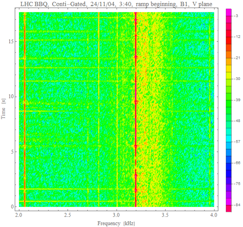 V spectra