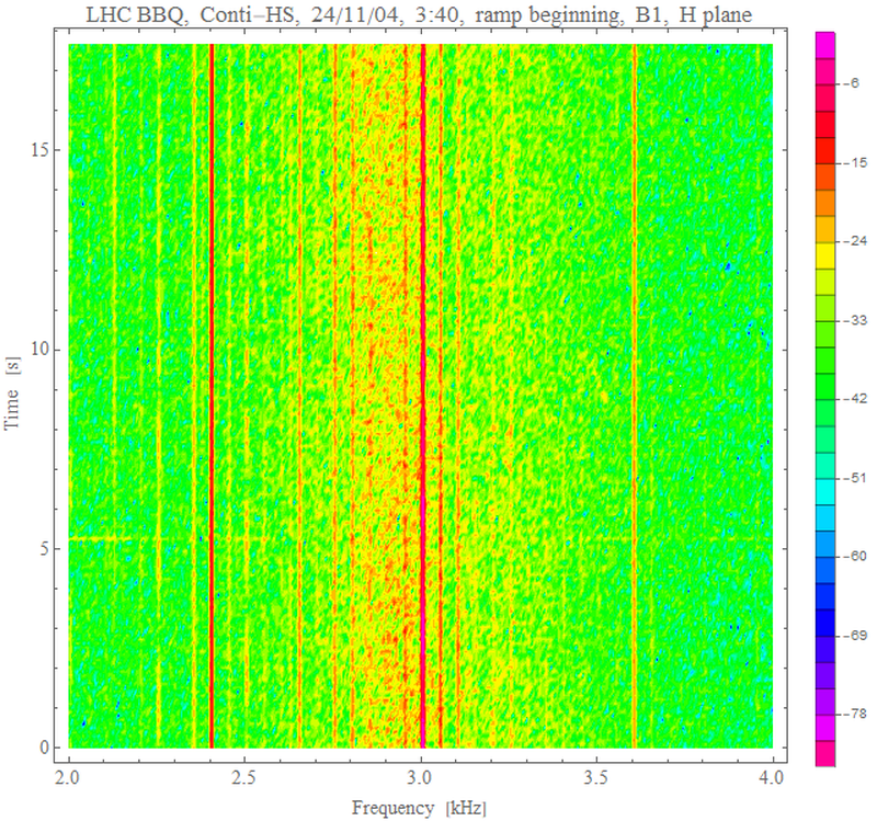 H spectra