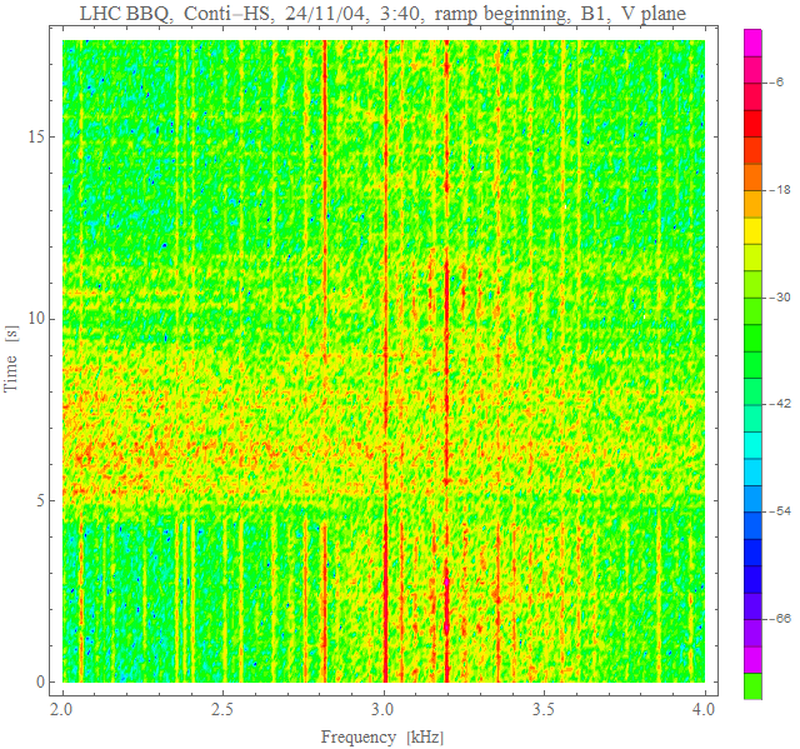 V spectra