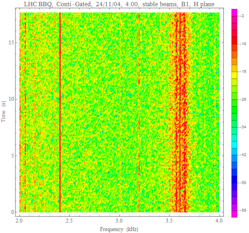 H spectra