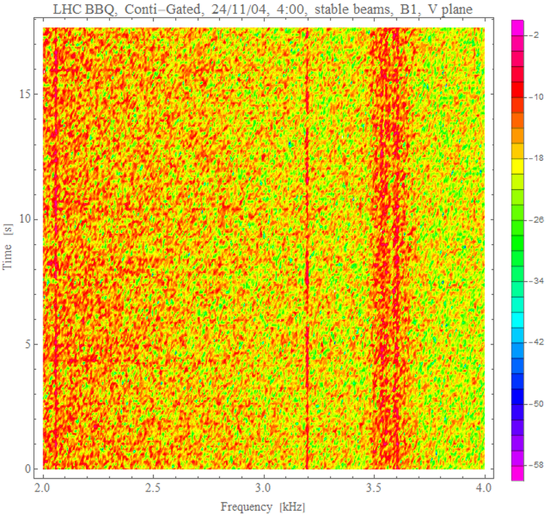 V spectra