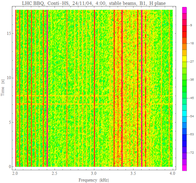 H spectra