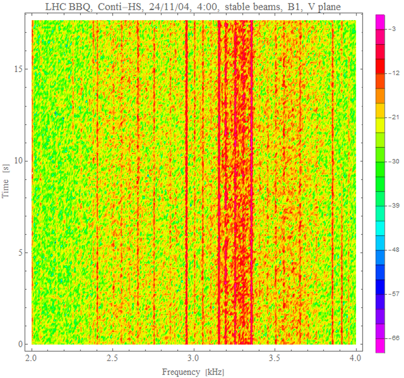 V spectra